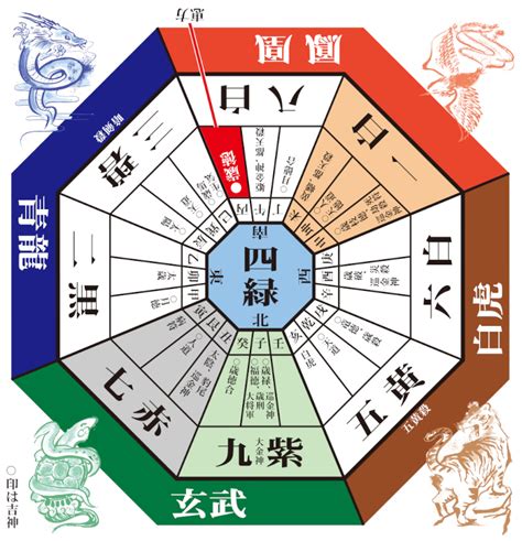 2023年風水方位|【九星気学】2023年の吉方位！運気がアップする開。